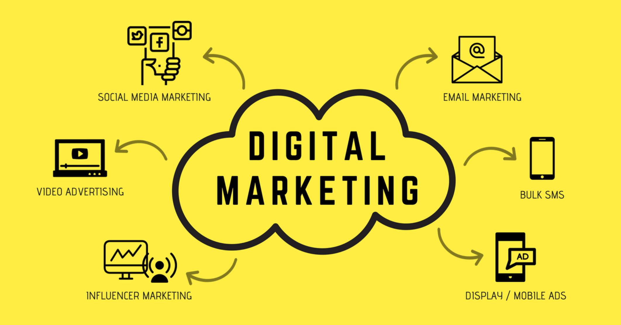 Digital Marketing thumbnail